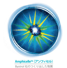 Amphicelle（アンフィセル ）Byotrol社のつくり出した物質