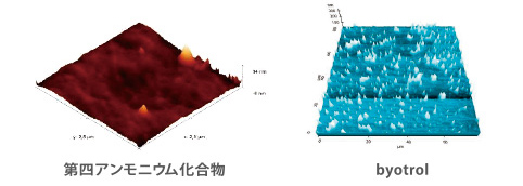 第四アンモニウム化合物 byotrol