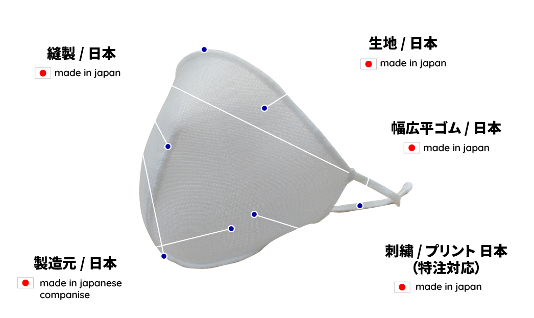 日本製オリジナルマスク（フルオーダー品） made in japan