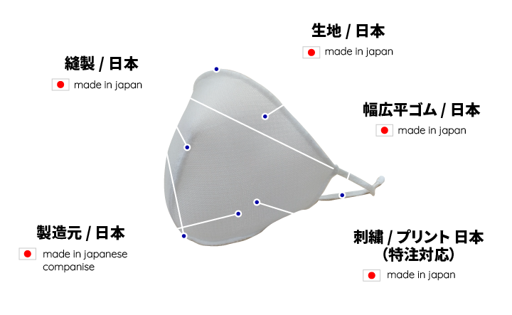 日本製オリジナルマスク（フルオーダー品） made in japan